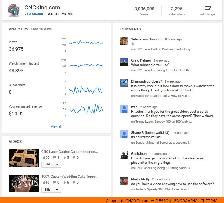 Million Views